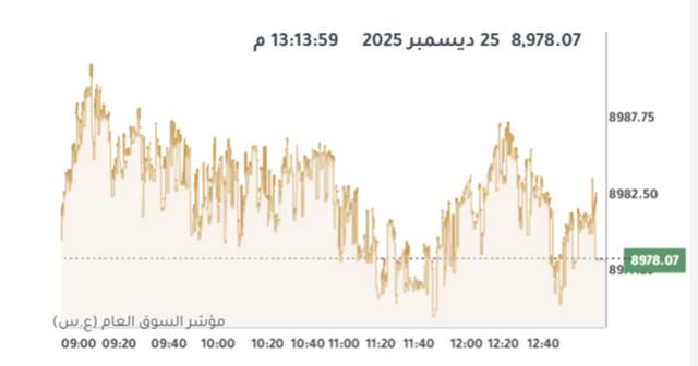 المؤشر العام لبورصة الكويت