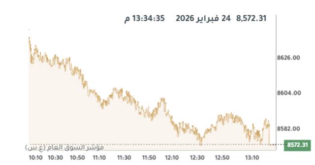 المؤشر العام لبورصة الكويت