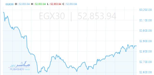 المؤشر الرئيسي للبورصة "EGX30"