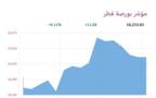 المؤشر العام لبورصة قطر