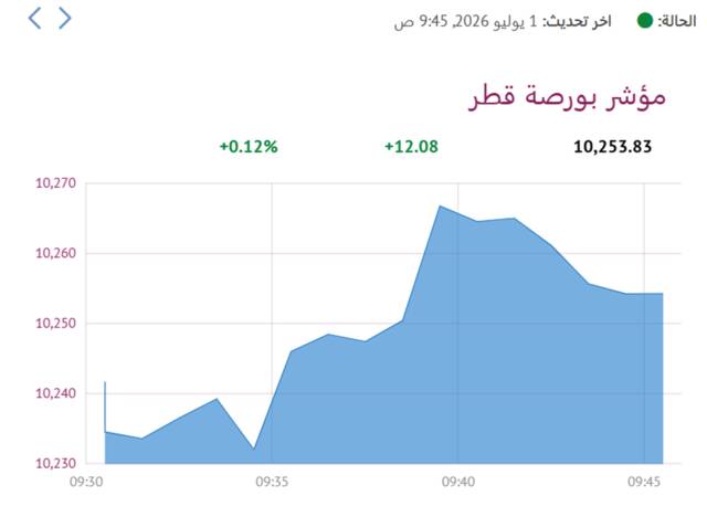 المؤشر العام لبورصة قطر
