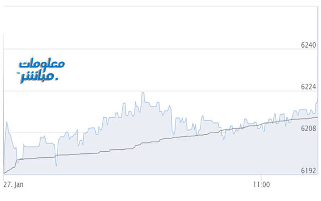 أداء المؤشر الرئيسي لبورصة مسقط "مسقط 30"