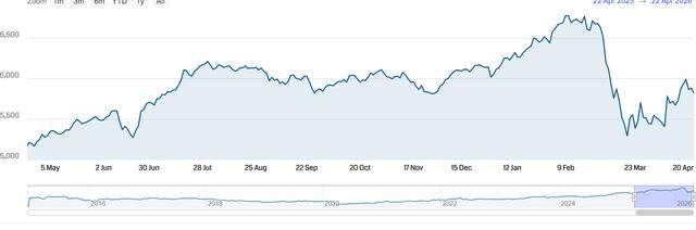 مؤشر سوق دبي المالي