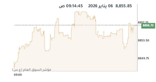 المؤشر العام لبورصة الكويت