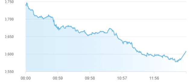 مؤشر سوق أبوظبي للأوراق المالية