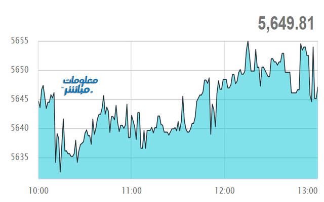 أداء مؤشر مسقط 30 في نهاية التعاملات