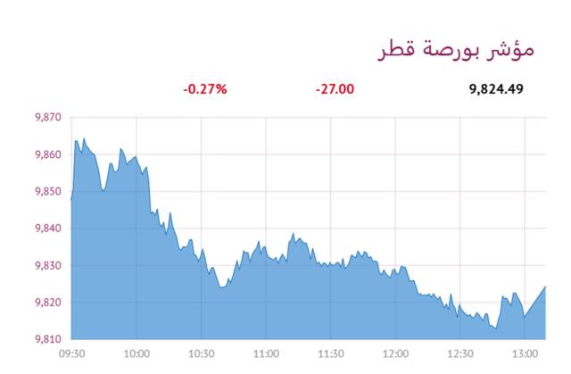 المؤشر العام- لبورصة قطر