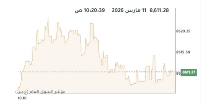 المؤشر العام لبورصة الكويت