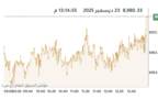 المؤشر العام لبورصة الكويت