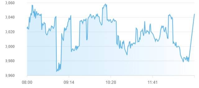 مؤشر سوق أبوظبي للأوراق المالية