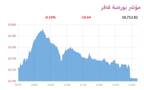 مؤشر بورصة قطر
