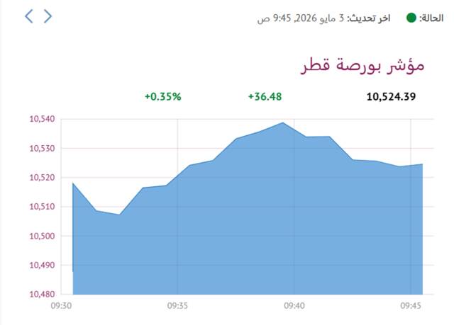 المؤشر العام لبورصة قطر