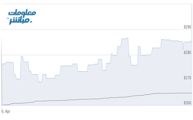قاعة التداولات بسوق مسقط للأوراق المالية
