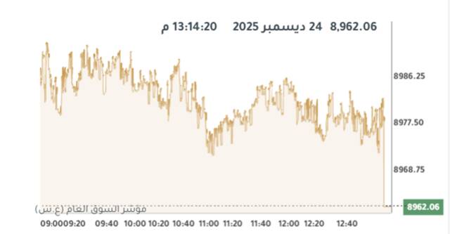 المؤشر العام لبورصة الكويت