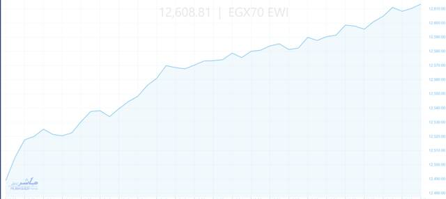 أداء مؤش الشركات المتوسطة