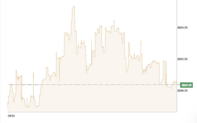 مؤشر بورصة الكويت العام