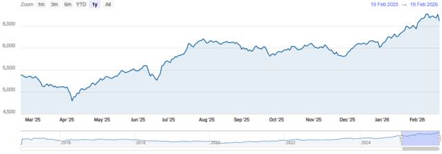 مؤشر سوق دبي المالي