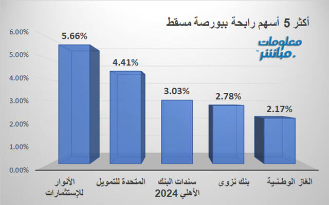 مستثمرون يتابعون أسعار الأسهم بسوق مسقط