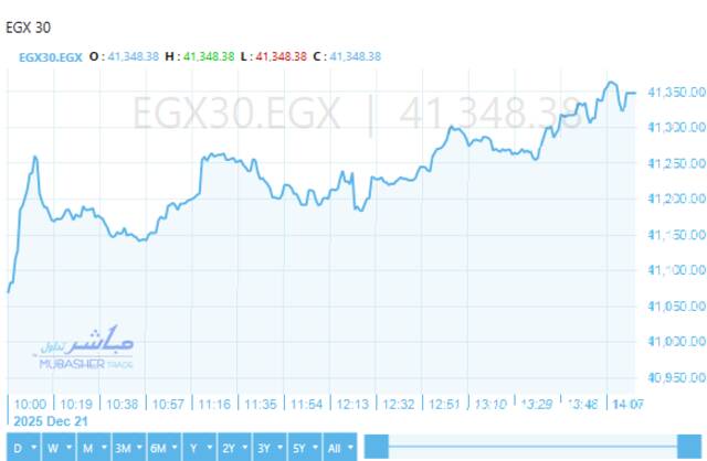 أداء ايجي اكس 30
