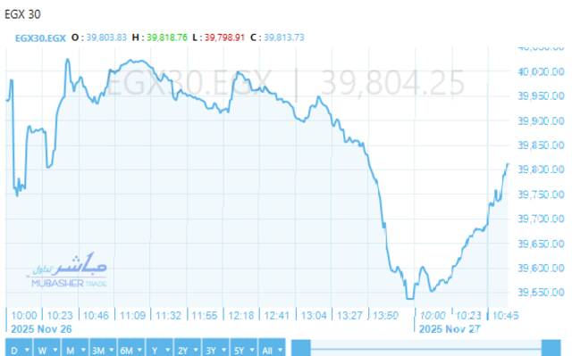 أداء ايجي اكس 30