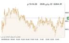المؤشر العام لبورصة الكويت
