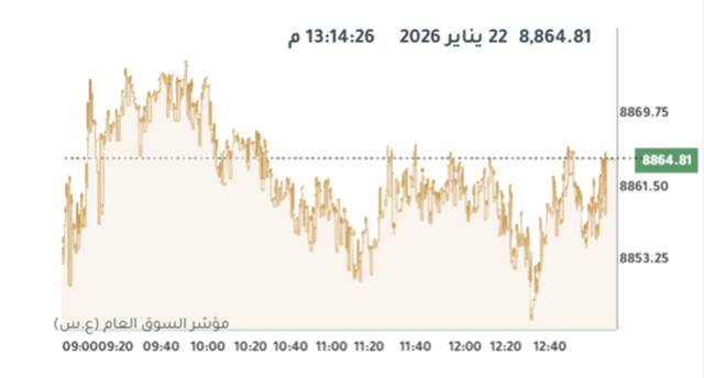 المؤشر العام لبورصة الكويت