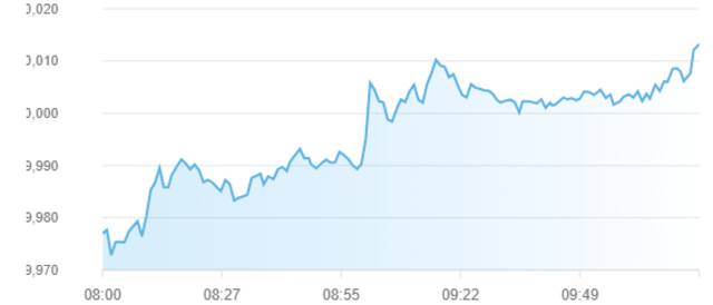 مؤشر سوق أبوظبي للأوراق المالية