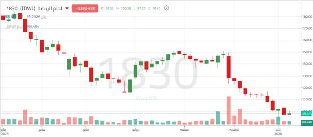 أداء سهم لجام للرياضة