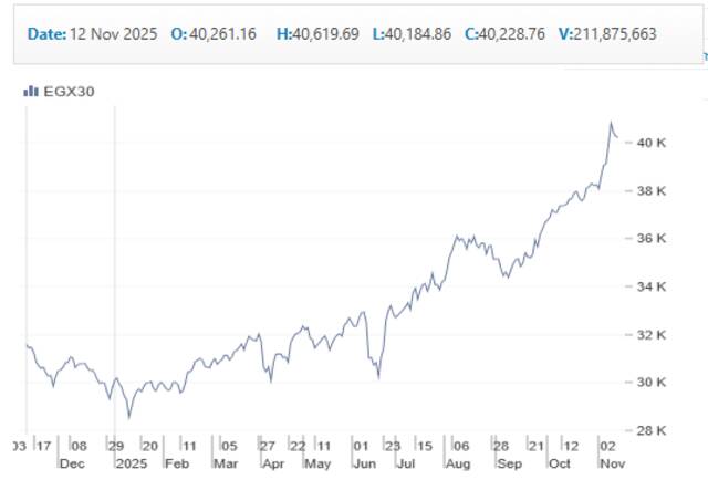 أداء المؤشر الرئيسي