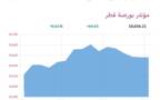 المؤشر العام لبورصة قطر