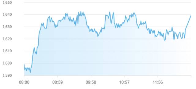مؤشر سوق أبوظبي للأوراق المالية