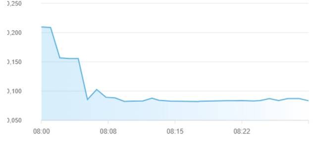 مؤشر سوق أبوظبي للأوراق المالية