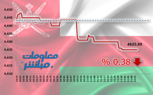 أداء مؤشر مسقط 30 خلال الجلسة