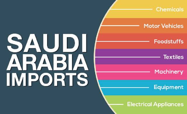 Saudi Arabia imports shrink 17% YoY in April – GaStat