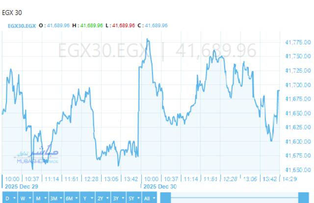 أداء ايجي اكس 30