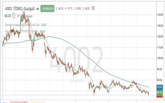 حركة سهم المواساة