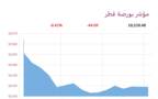 المؤشر العام- لبورصة قطر