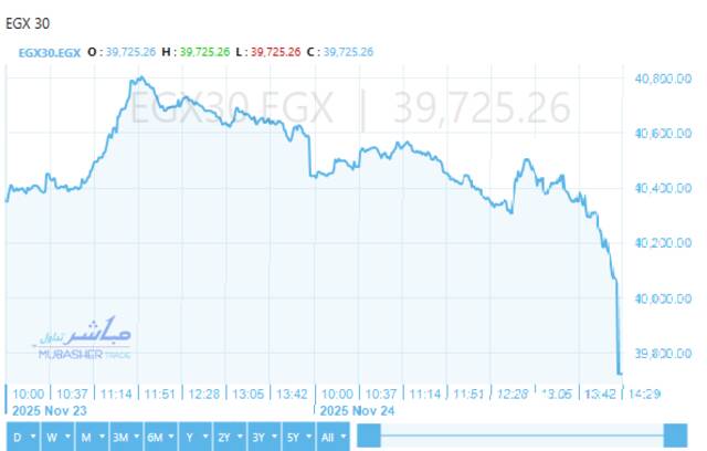 أداء ايجي اكس 30
