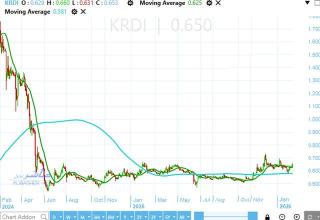 سهم نهر الخير