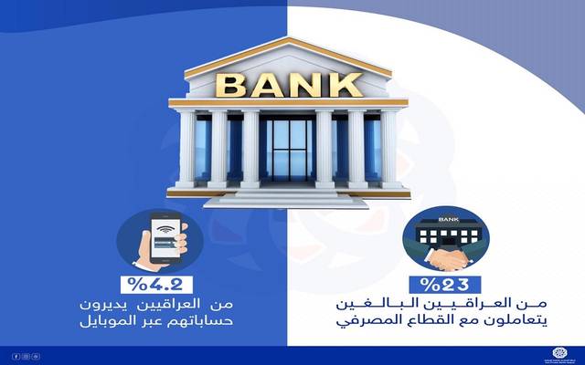 Iraqi private banks: 23% of adult Iraqis deal with banks