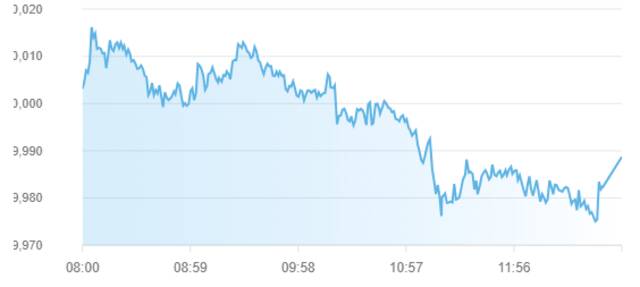 مؤشر سوق أبوظبي للأوراق المالية