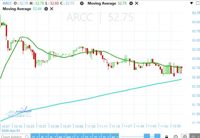سهم العربية للأسمنت