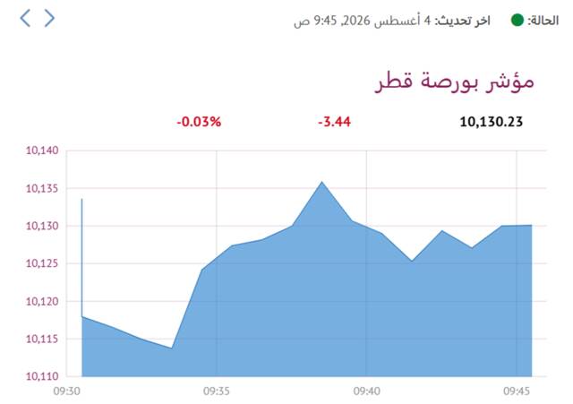 المؤشر العام- لبورصة قطر