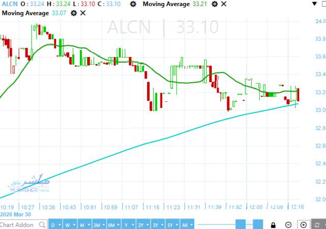 سهم الإسكندرية لتداول الحاويات