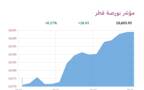 المؤشر العام لبورصة قطر