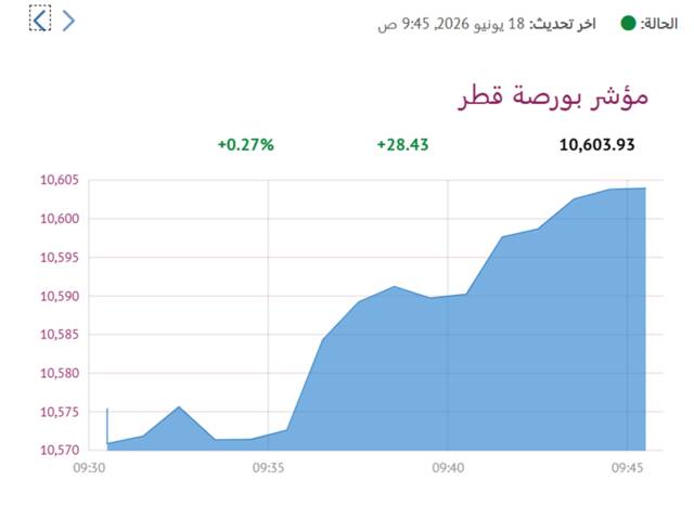 المؤشر العام لبورصة قطر