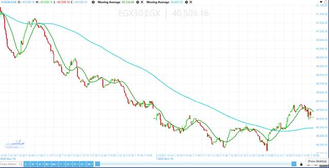 أداء مؤشر ايجي اكس 30