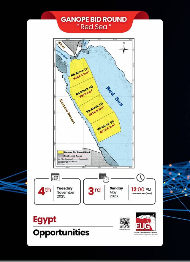 المناطق الأربع المطروحة في البحر الأحمر