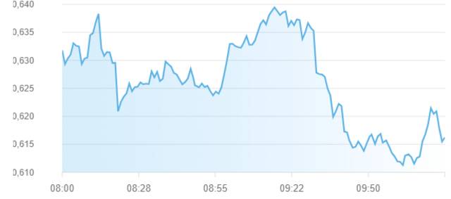 مؤشر سوق أبوظبي للأوراق المالية