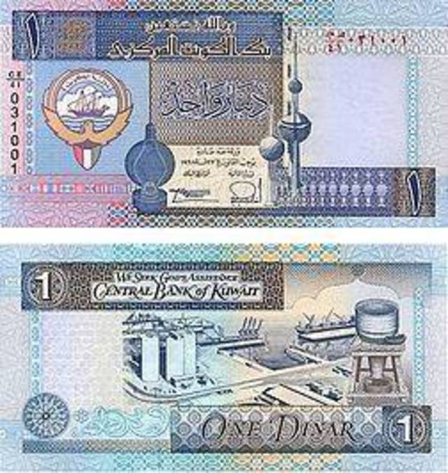 Us Dollar Exchange Rate Stabilizes Against Kuwaiti Dinar Mubasher Info - 